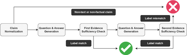 Figure 3 for AVeriTeC: A Dataset for Real-world Claim Verification with Evidence from the Web