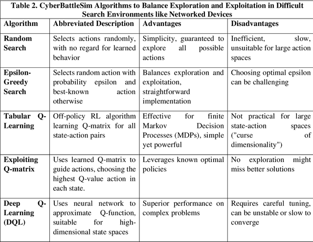 Figure 4 for Adversarial Agents For Attacking Inaudible Voice Activated Devices