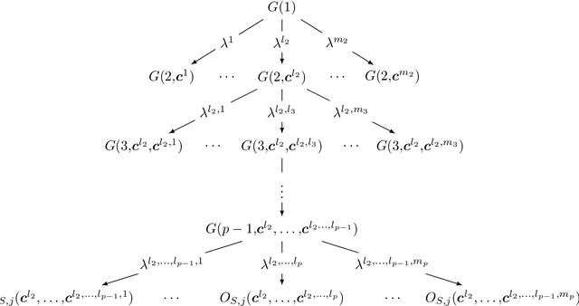 Figure 3 for Memory-Constrained Algorithms for Convex Optimization via Recursive Cutting-Planes