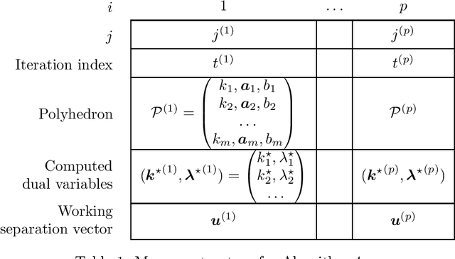 Figure 2 for Memory-Constrained Algorithms for Convex Optimization via Recursive Cutting-Planes