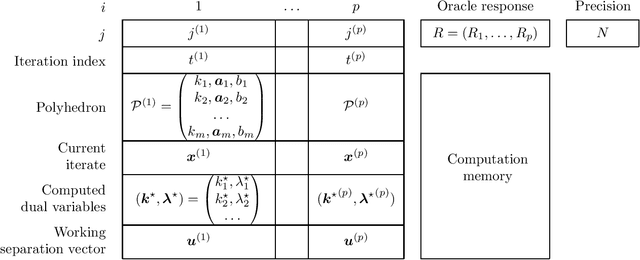 Figure 4 for Memory-Constrained Algorithms for Convex Optimization via Recursive Cutting-Planes