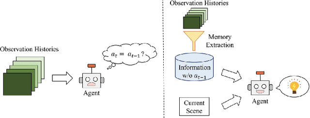 Figure 3 for A Survey of Imitation Learning: Algorithms, Recent Developments, and Challenges