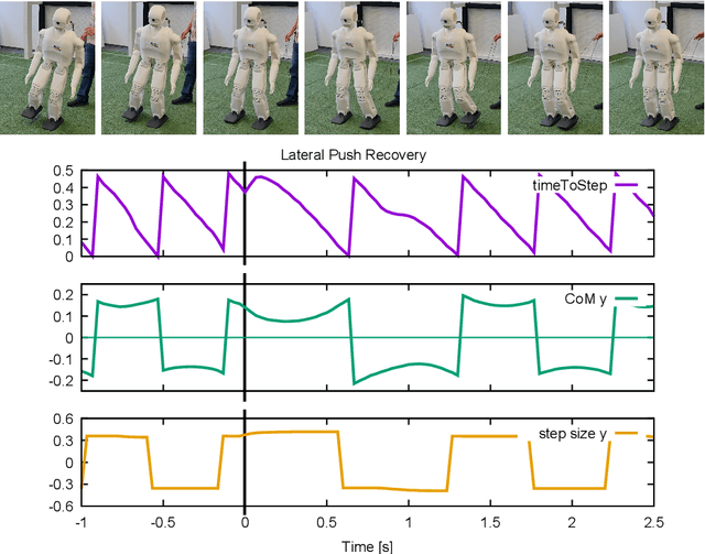 Figure 3 for RoboCup 2022 AdultSize Winner NimbRo: Upgraded Perception, Capture Steps Gait and Phase-based In-walk Kicks