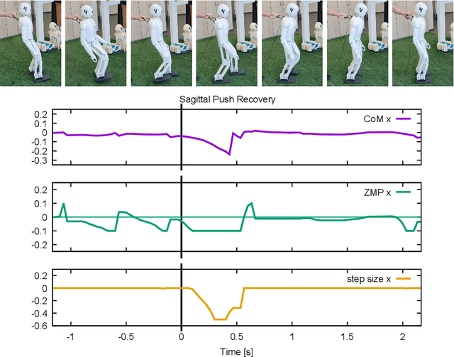 Figure 4 for RoboCup 2022 AdultSize Winner NimbRo: Upgraded Perception, Capture Steps Gait and Phase-based In-walk Kicks