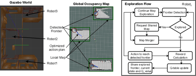 Figure 1 for CQLite: Communication-Efficient Multi-Robot Exploration Using Coverage-biased Distributed Q-Learning