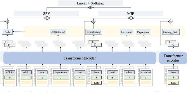 Figure 1 for FrameBERT: Conceptual Metaphor Detection with Frame Embedding Learning