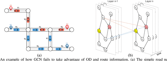 Figure 1 for TraffNet: Learning Causality of Traffic Generation for Road Network Digital Twins