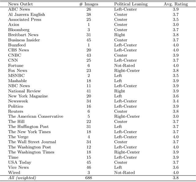 Figure 1 for LLMs in Political Science: Heralding a New Era of Visual Analysis