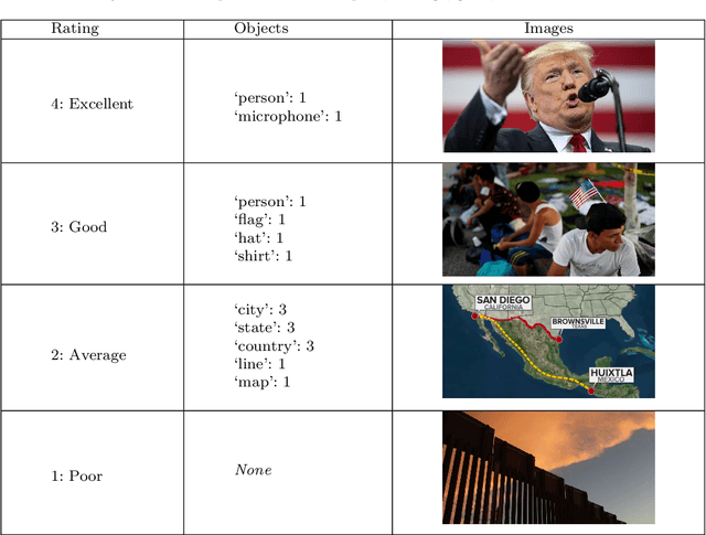 Figure 2 for LLMs in Political Science: Heralding a New Era of Visual Analysis