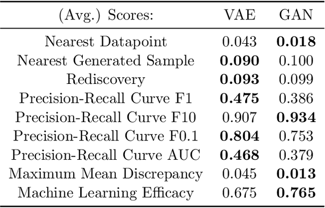 Figure 4 for Beyond Statistical Similarity: Rethinking Metrics for Deep Generative Models in Engineering Design