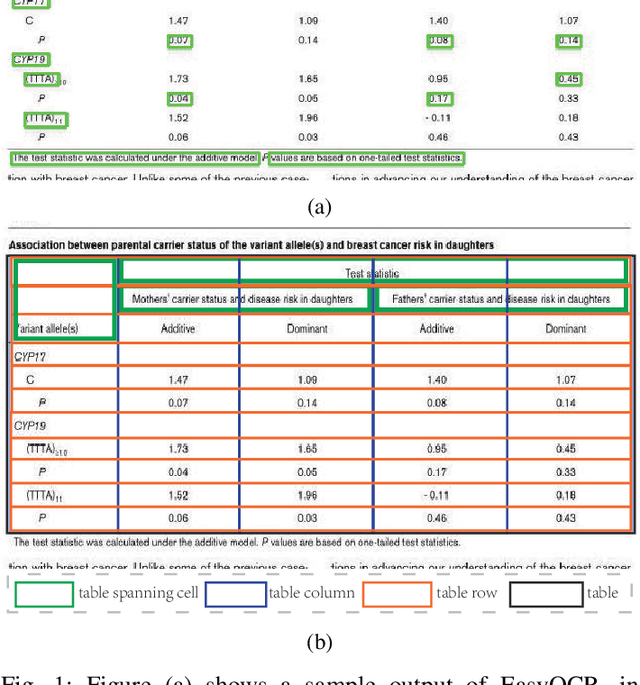 Figure 1 for Efficient Information Sharing in ICT Supply Chain Social Network via Table Structure Recognition