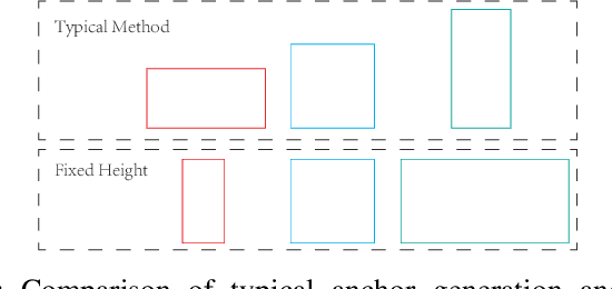 Figure 3 for Efficient Information Sharing in ICT Supply Chain Social Network via Table Structure Recognition