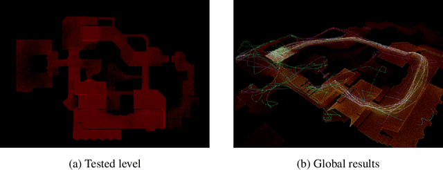 Figure 3 for CCPT: Automatic Gameplay Testing and Validation with Curiosity-Conditioned Proximal Trajectories