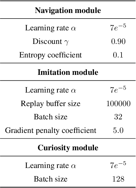 Figure 1 for CCPT: Automatic Gameplay Testing and Validation with Curiosity-Conditioned Proximal Trajectories