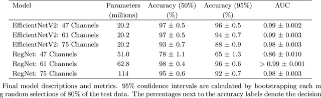 Figure 4 for Locating Hidden Exoplanets in ALMA Data Using Machine Learning