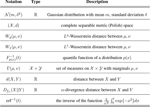 Figure 4 for Monte-Carlo tree search with uncertainty propagation via optimal transport