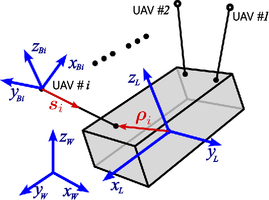 Figure 1 for Nonlinear MPC for full-pose manipulation of a cable-suspended load using multiple UAVs
