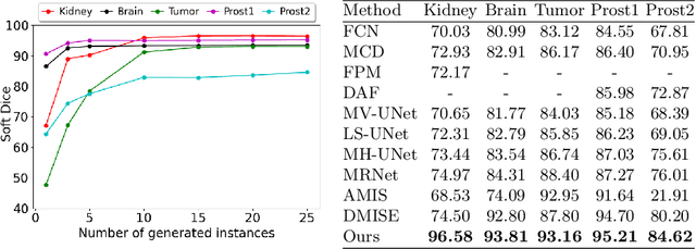 Figure 2 for Annotator Consensus Prediction for Medical Image Segmentation with Diffusion Models