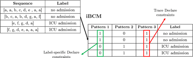 Figure 3 for Generating Feasible and Plausible Counterfactual Explanations for Outcome Prediction of Business Processes