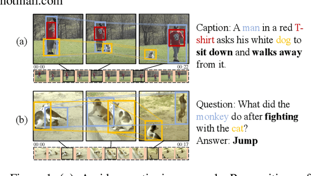 Figure 1 for STOA-VLP: Spatial-Temporal Modeling of Object and Action for Video-Language Pre-training
