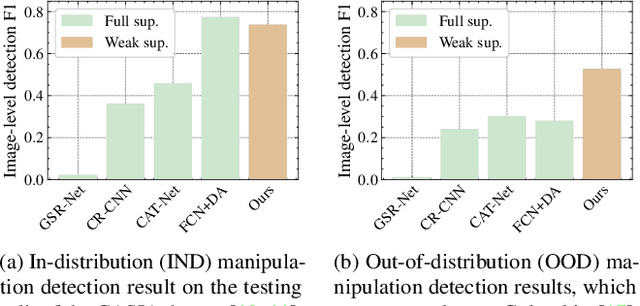Figure 1 for Towards Generic Image Manipulation Detection with Weakly-Supervised Self-Consistency Learning