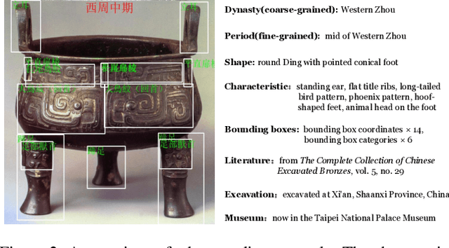 Figure 2 for Multi-Granularity Archaeological Dating of Chinese Bronze Dings Based on a Knowledge-Guided Relation Graph