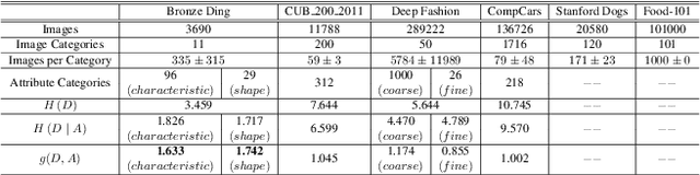 Figure 1 for Multi-Granularity Archaeological Dating of Chinese Bronze Dings Based on a Knowledge-Guided Relation Graph