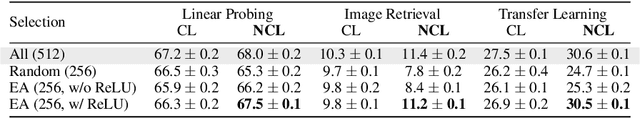 Figure 2 for Non-negative Contrastive Learning