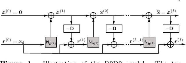 Figure 1 for R2D2: Deep neural network series for near real-time high-dynamic range imaging in radio astronomy