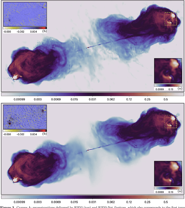 Figure 4 for R2D2: Deep neural network series for near real-time high-dynamic range imaging in radio astronomy