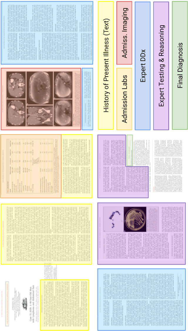 Figure 2 for Towards Accurate Differential Diagnosis with Large Language Models