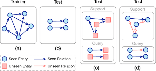 Figure 1 for Generalizing to Unseen Elements: A Survey on Knowledge Extrapolation for Knowledge Graphs