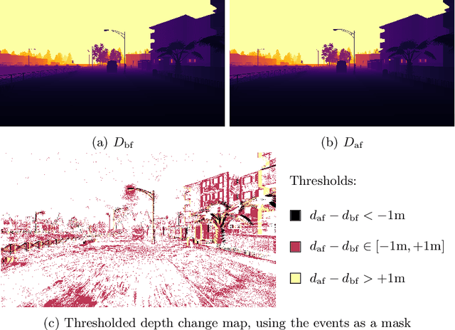 Figure 1 for Learning to Estimate Two Dense Depths from LiDAR and Event Data