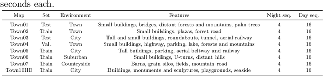 Figure 2 for Learning to Estimate Two Dense Depths from LiDAR and Event Data