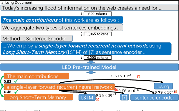 Figure 1 for AttenWalker: Unsupervised Long-Document Question Answering via Attention-based Graph Walking