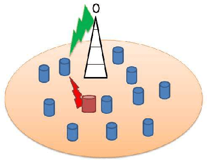 Figure 1 for The Freshness Game: Timely Communications in the Presence of an Adversary