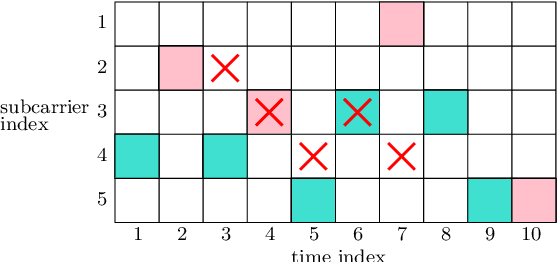 Figure 3 for The Freshness Game: Timely Communications in the Presence of an Adversary