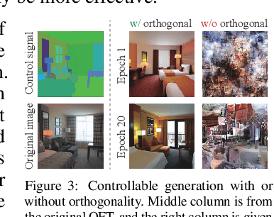 Figure 4 for Controlling Text-to-Image Diffusion by Orthogonal Finetuning
