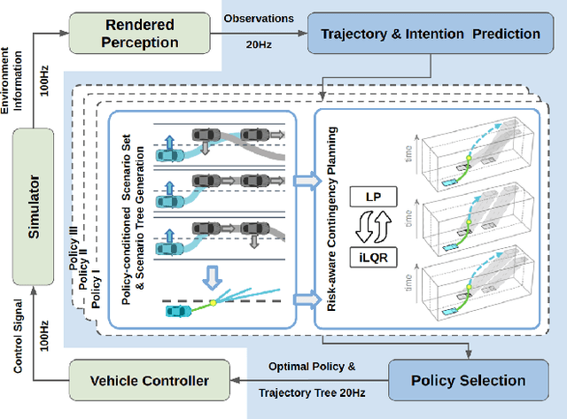 Figure 2 for MARC: Multipolicy and Risk-aware Contingency Planning for Autonomous Driving