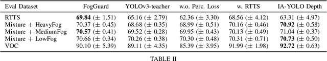 Figure 3 for FogGuard: guarding YOLO against fog using perceptual loss