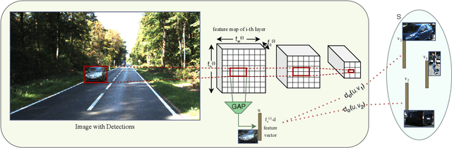 Figure 3 for Active Learning for Object Detection with Non-Redundant Informative Sampling