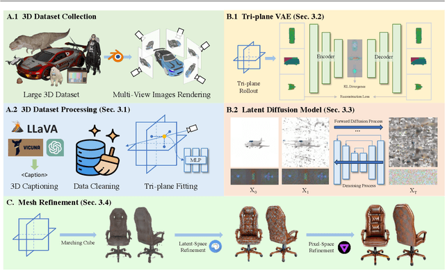 Figure 3 for 3DTopia: Large Text-to-3D Generation Model with Hybrid Diffusion Priors