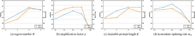 Figure 3 for Region Generation and Assessment Network for Occluded Person Re-Identification