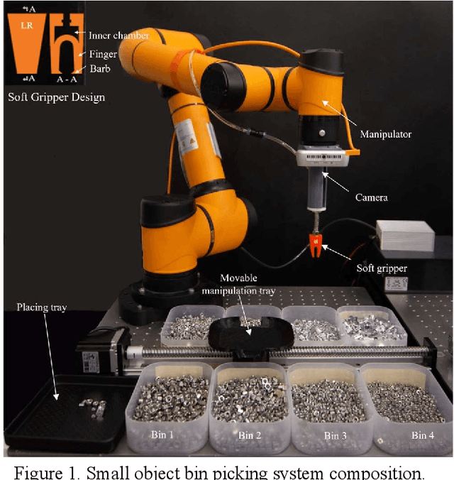 Figure 1 for Two-Stage Grasping: A New Bin Picking Framework for Small Objects