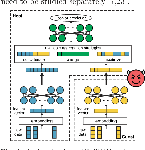 Figure 1 for Secure Split Learning against Property Inference, Data Reconstruction, and Feature Space Hijacking Attacks