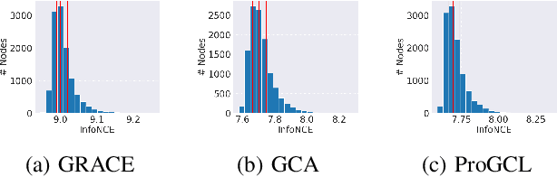 Figure 1 for Provable Training for Graph Contrastive Learning