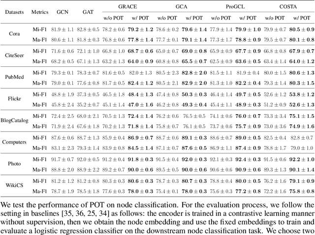 Figure 2 for Provable Training for Graph Contrastive Learning