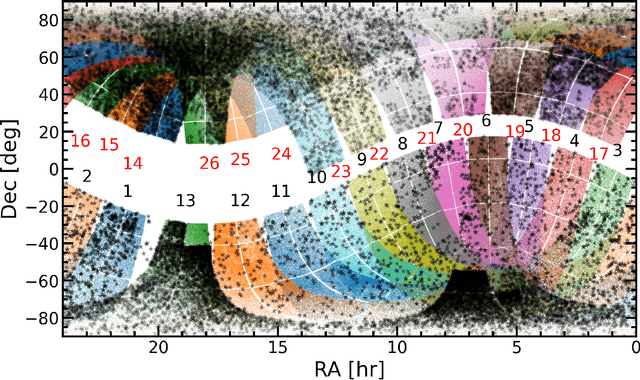 Figure 1 for Identifying Exoplanets with Deep Learning. V. Improved Light Curve Classification for TESS Full Frame Image Observations