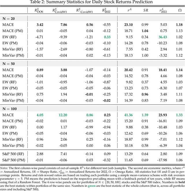 Figure 3 for Maximally Machine-Learnable Portfolios