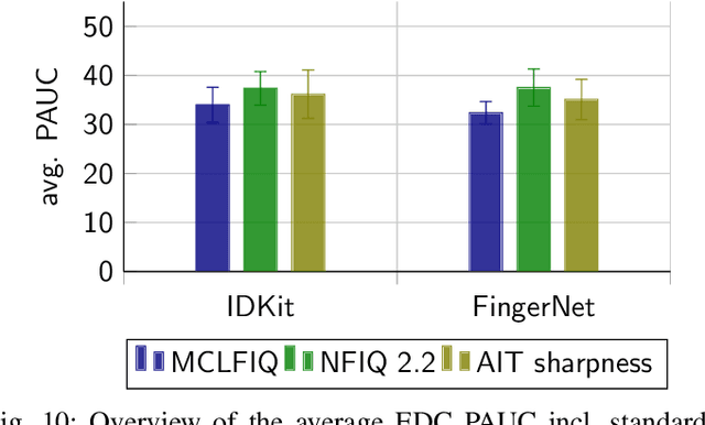 Figure 2 for MCLFIQ: Mobile Contactless Fingerprint Image Quality